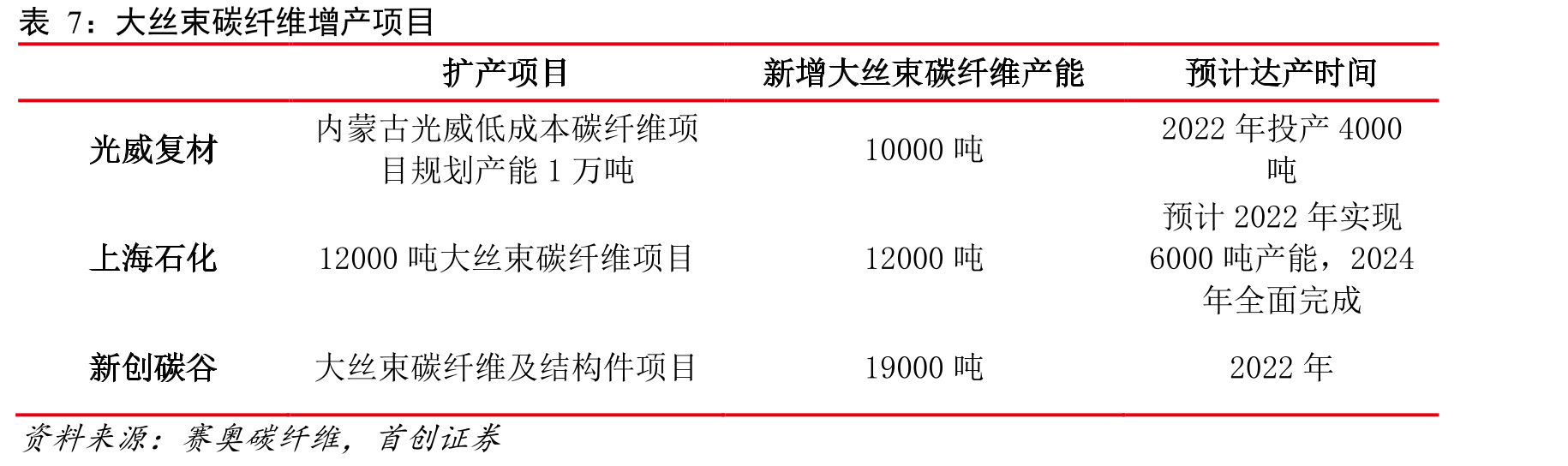 2006—2020年我国卫星导航与位置服务产业产值_第3页