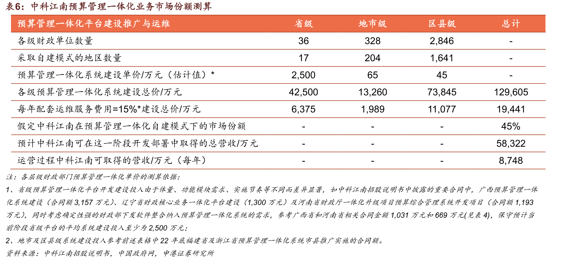 中科江南行业电子化应用平台研发项目建设_第4页