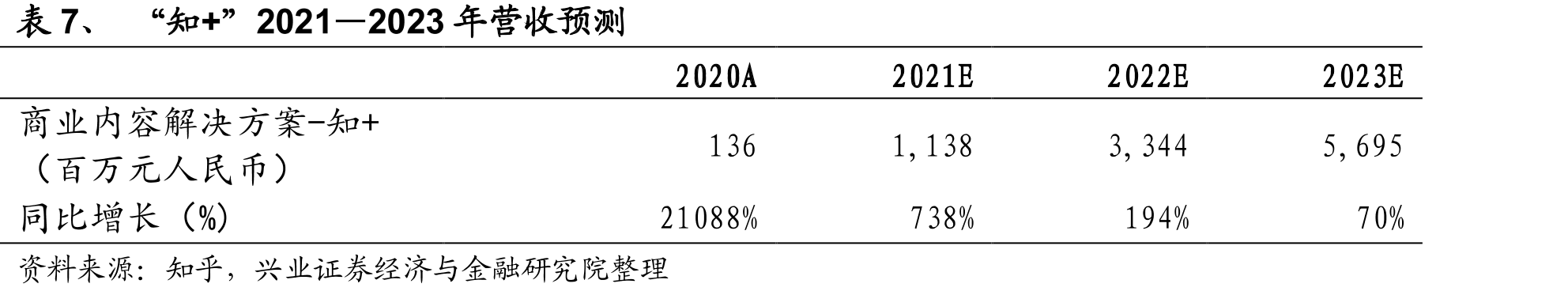 图31、2012——2021年高考考生数量_第4页