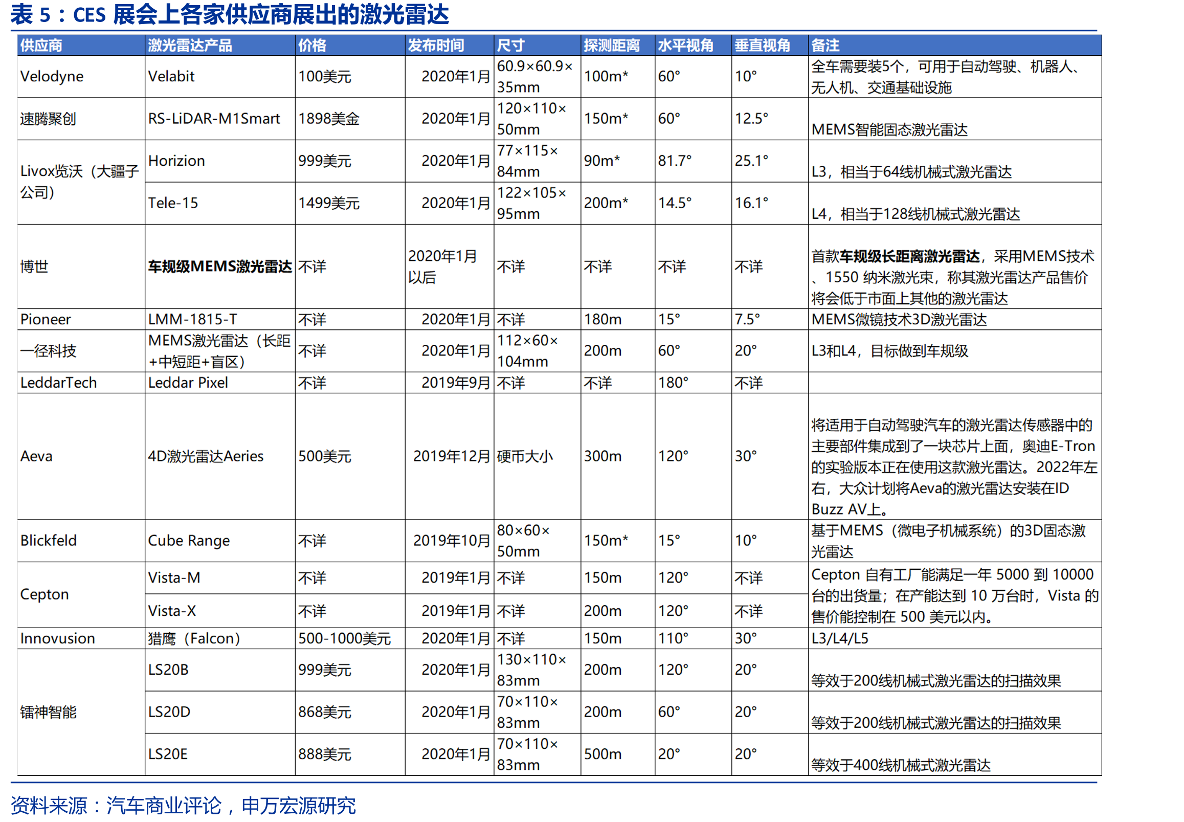 永新光学股权结构_第2页