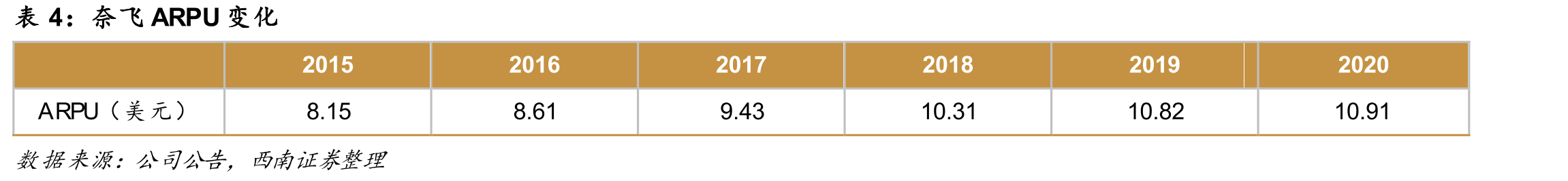 2020年全网综艺正片有效播放量_第5页