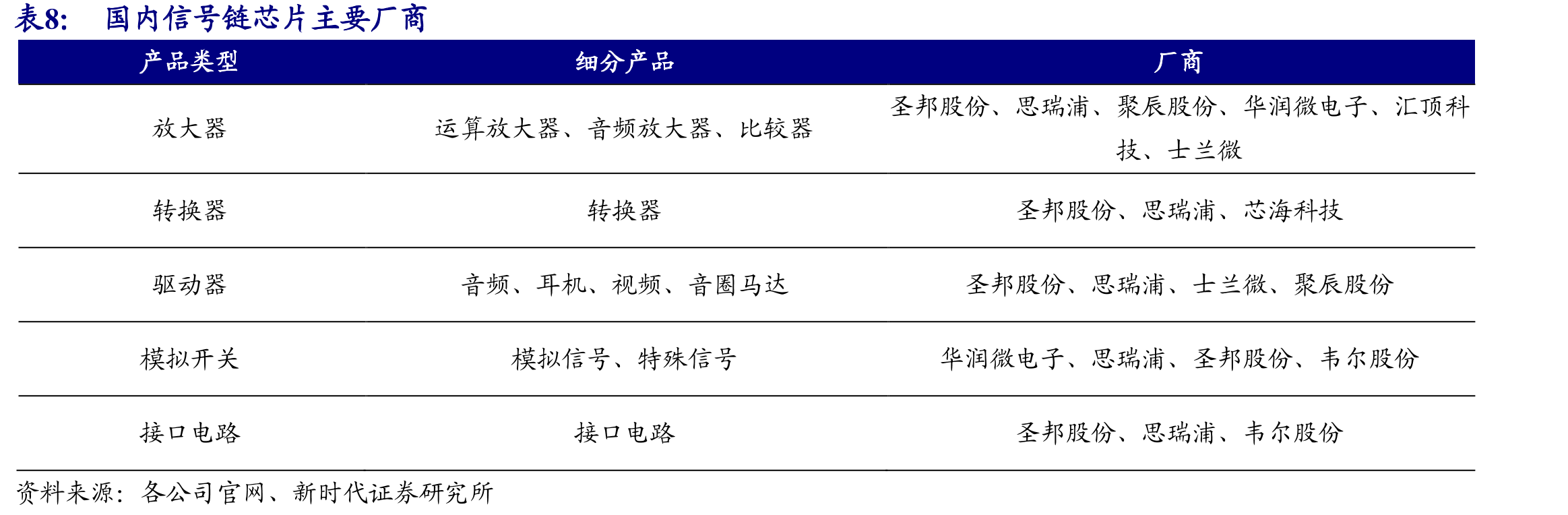 2019年中国工业雷管产品产量结构_第2页