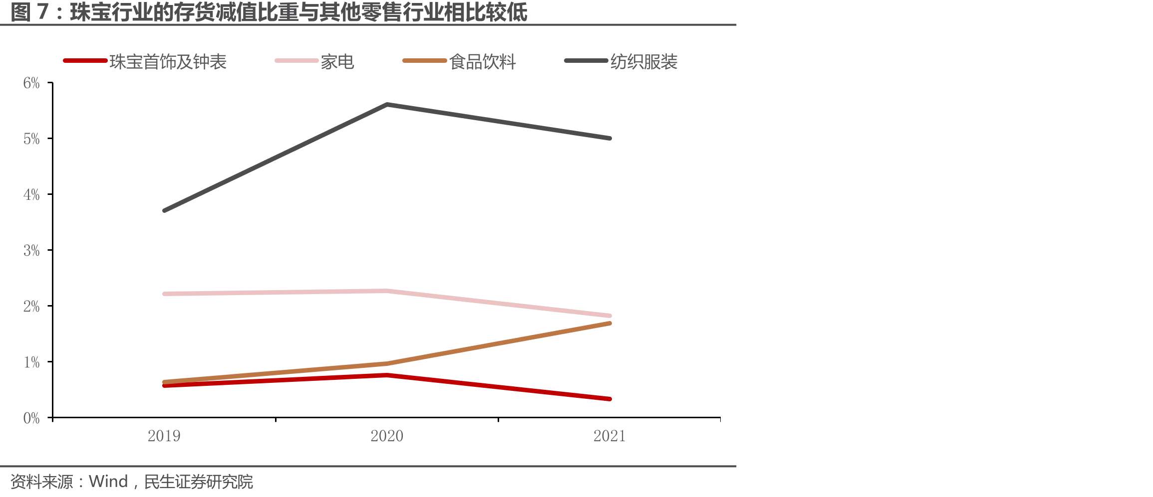 疫情以来出境旅游人数大幅下降_第5页