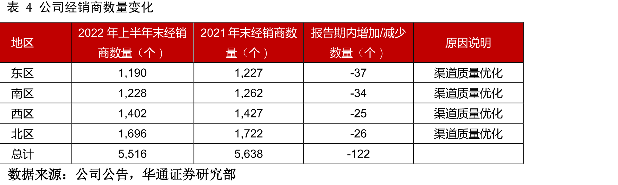 图8中国人口普查家庭人数的变化（人/户）_第2页