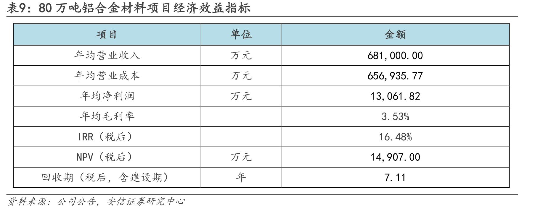 创新新材增资扩股，完善股权结构（截至2022年末）_第2页