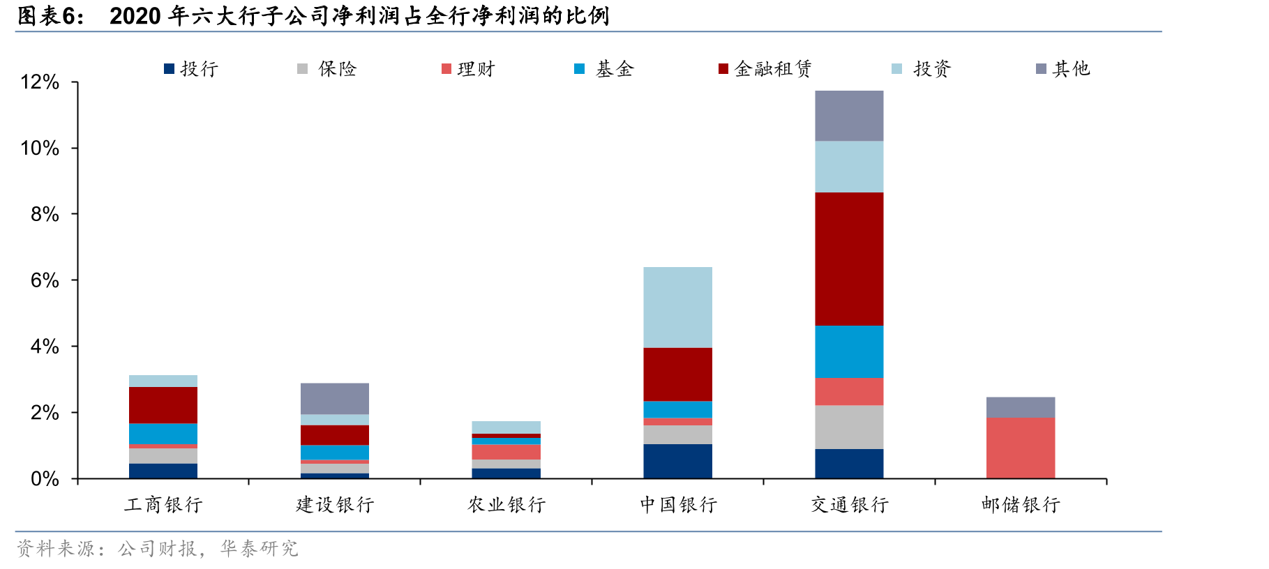 2020年六大行员工费用占管理费用的比例_第5页