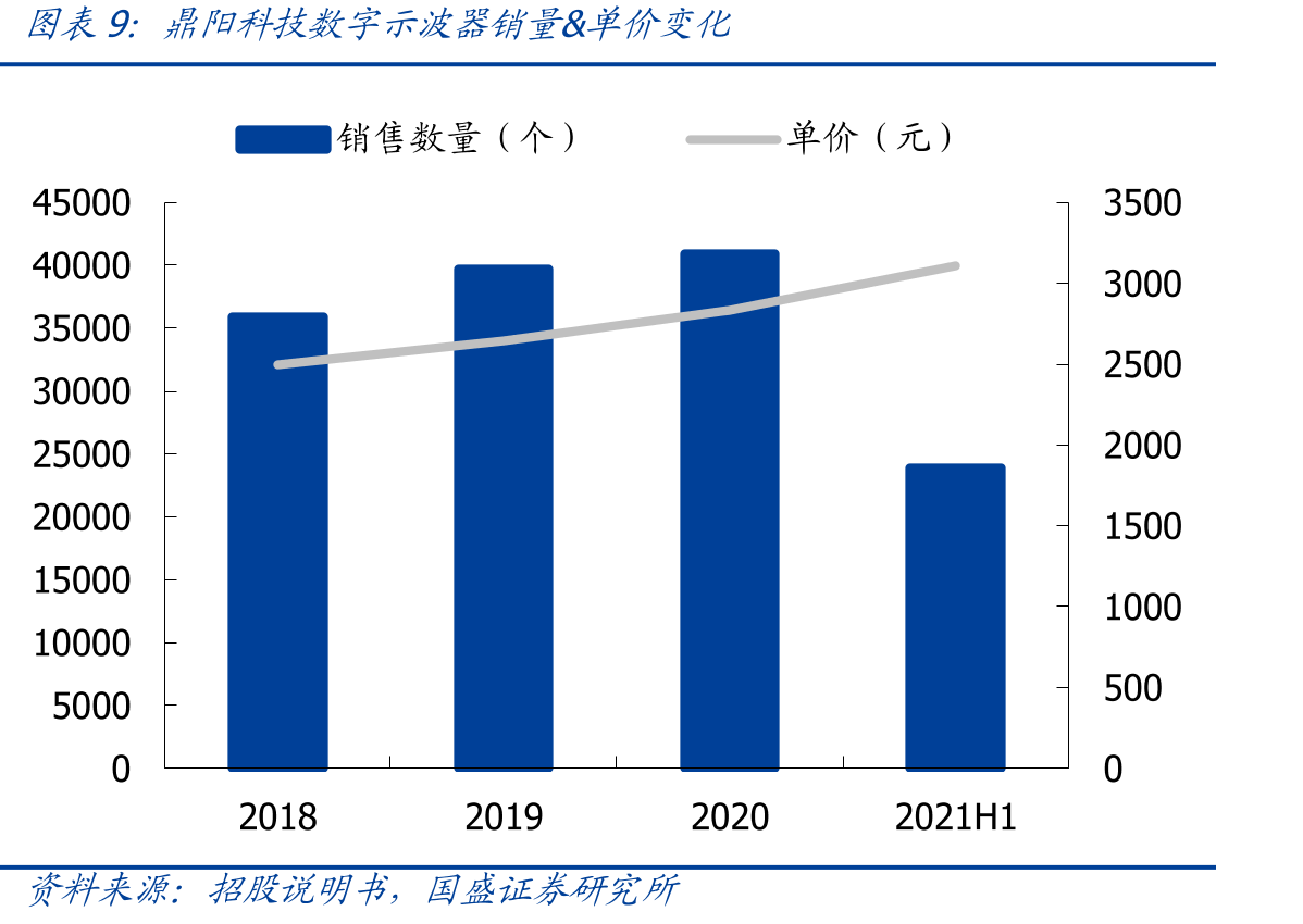 矢量网络分析仪原理_第2页
