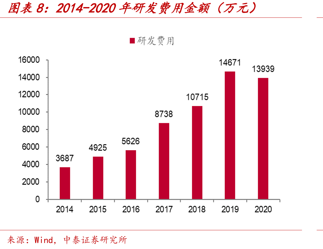 2015-2020我国己二腈国进口量及产量（万_第3页