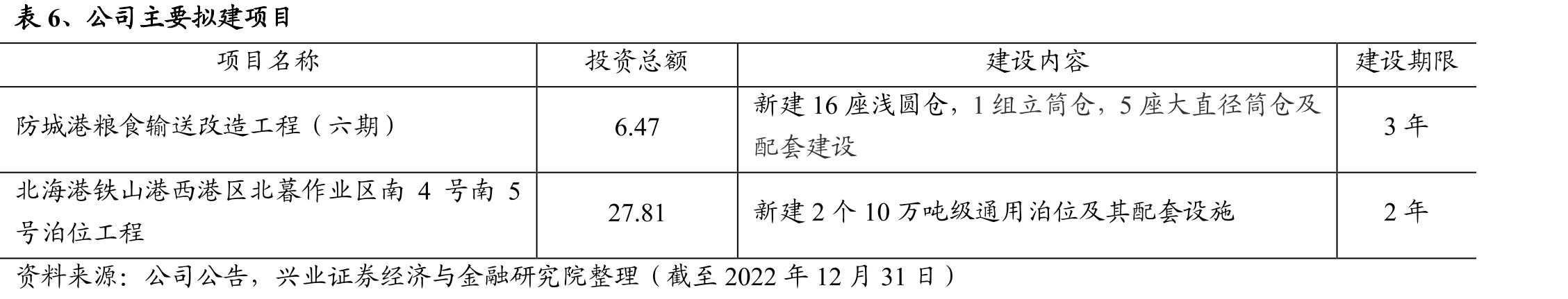 图1、广西北部湾三港分布情况_第2页