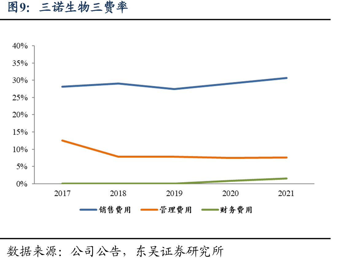 2021年全球糖尿病患病人数及患病率_第5页