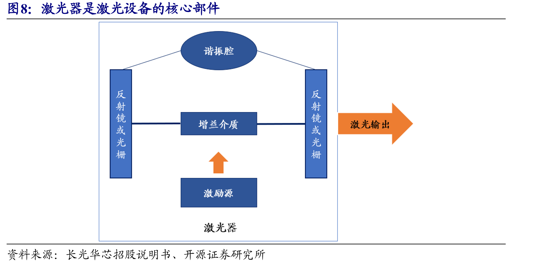 激光光学业务导入全球顶级半导体加工厂商，业绩加速成长_第3页