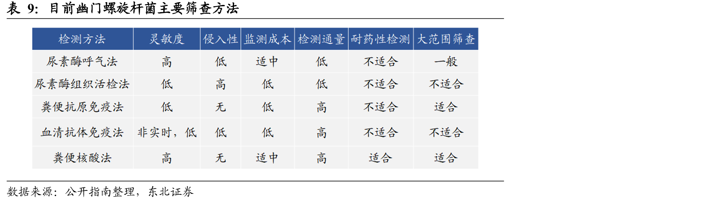 Cologuard逐年收入（百万美元）_第2页