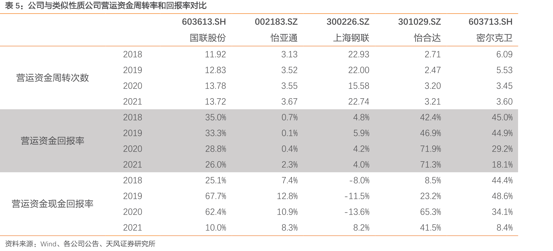 中国电子商务B2B市场交易规模_第5页