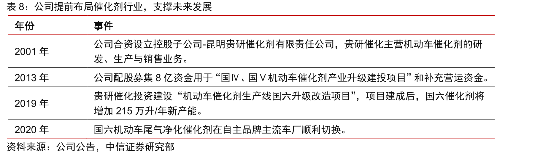 公司贵金属资源循环利用业务快速增长_第3页
