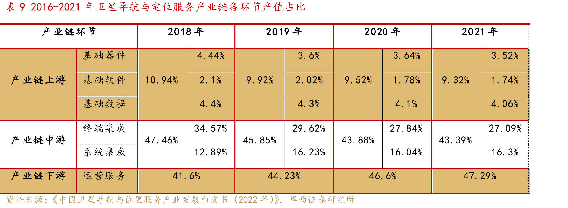 图51我国智能网联汽车总体发展目标_第2页