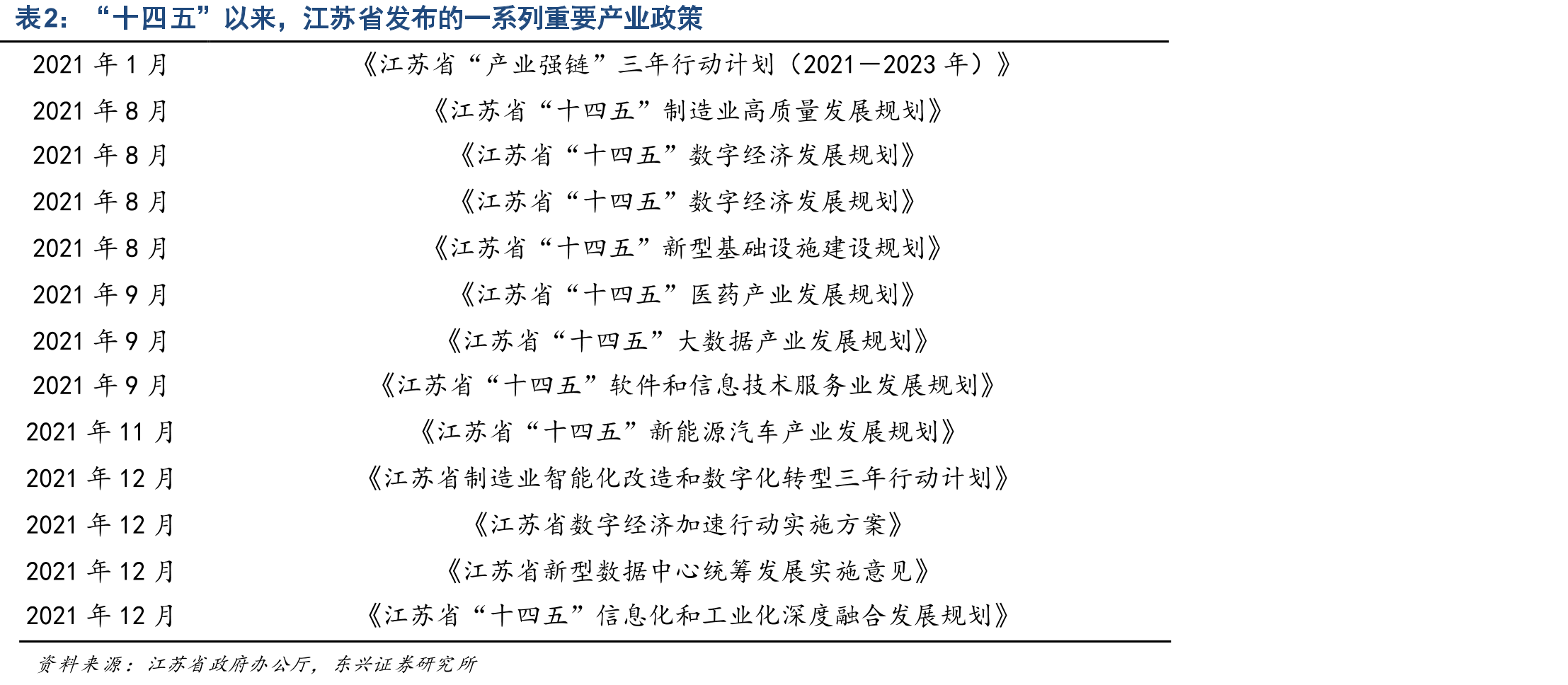 江苏省GDP全国排名长期领先_第4页