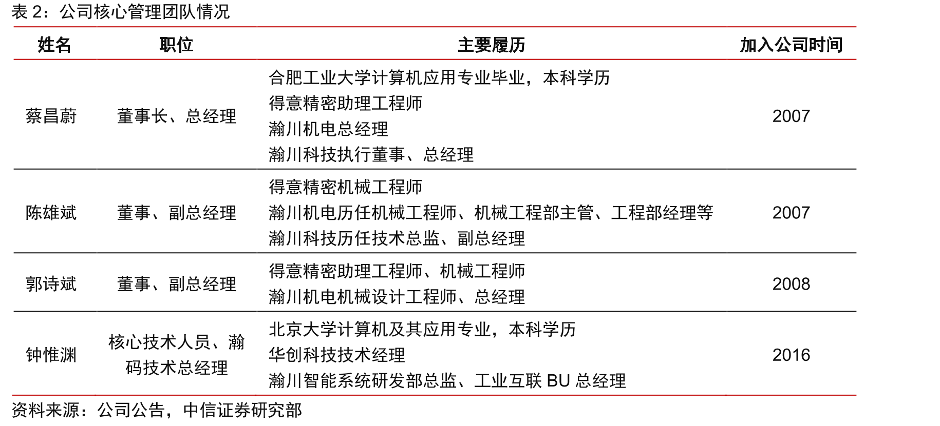 2021年主要企业换电站建成数量（座）_第5页