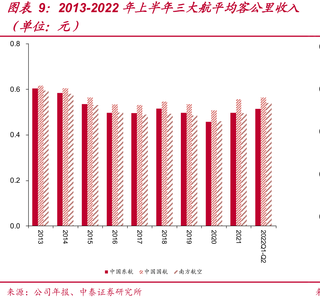 中国东航空中Wi-Fi国际小时产品包_第2页