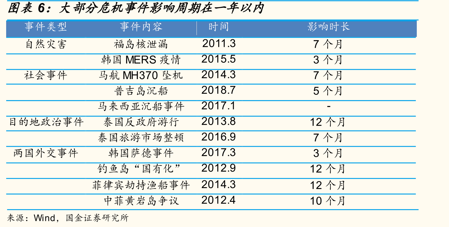 香港机场免税收入分析预测_第5页