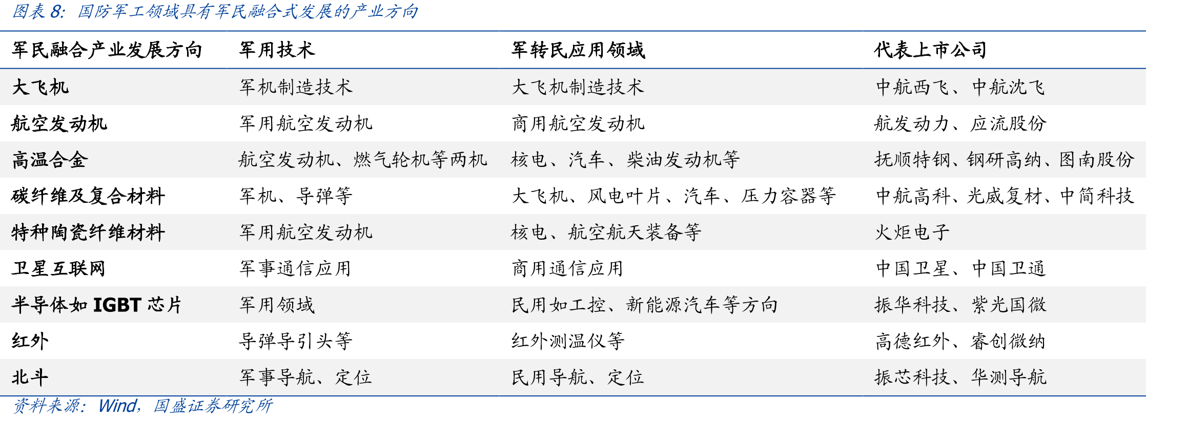 菲利华历年营收情况_第3页