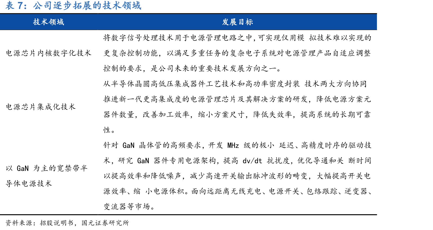 公司核心技术平台以及关键技术发展历程_第4页