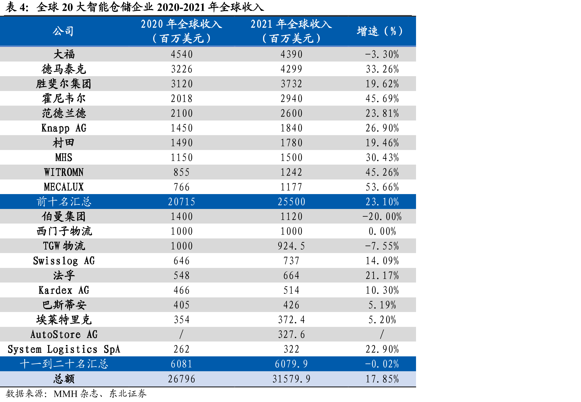 中国各制造业行业数字化转型指数均值_第2页