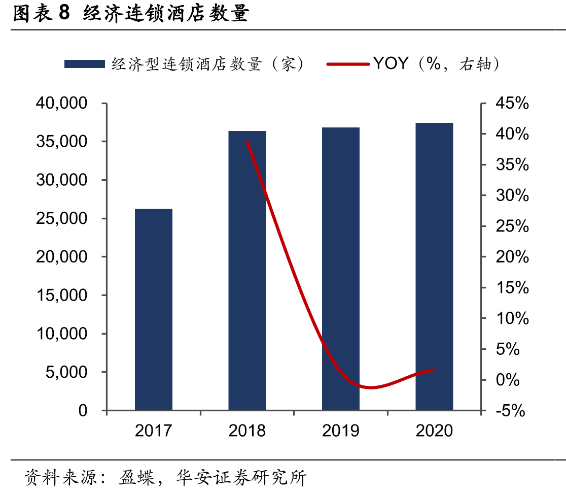 图国内旅游人数和旅游收入增加_第3页