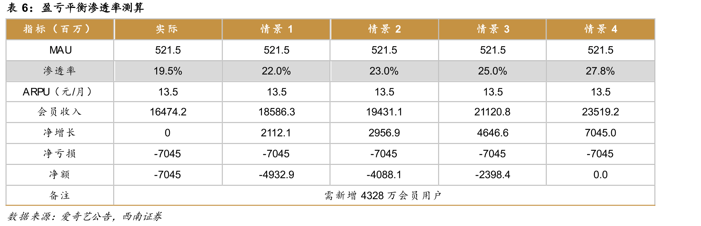 2020年全网综艺正片有效播放量_第3页