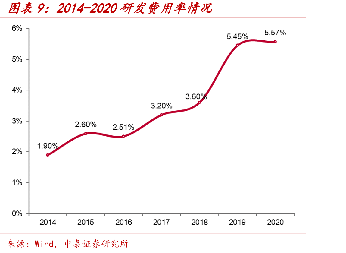 2015-2020我国己二腈国进口量及产量（万_第2页