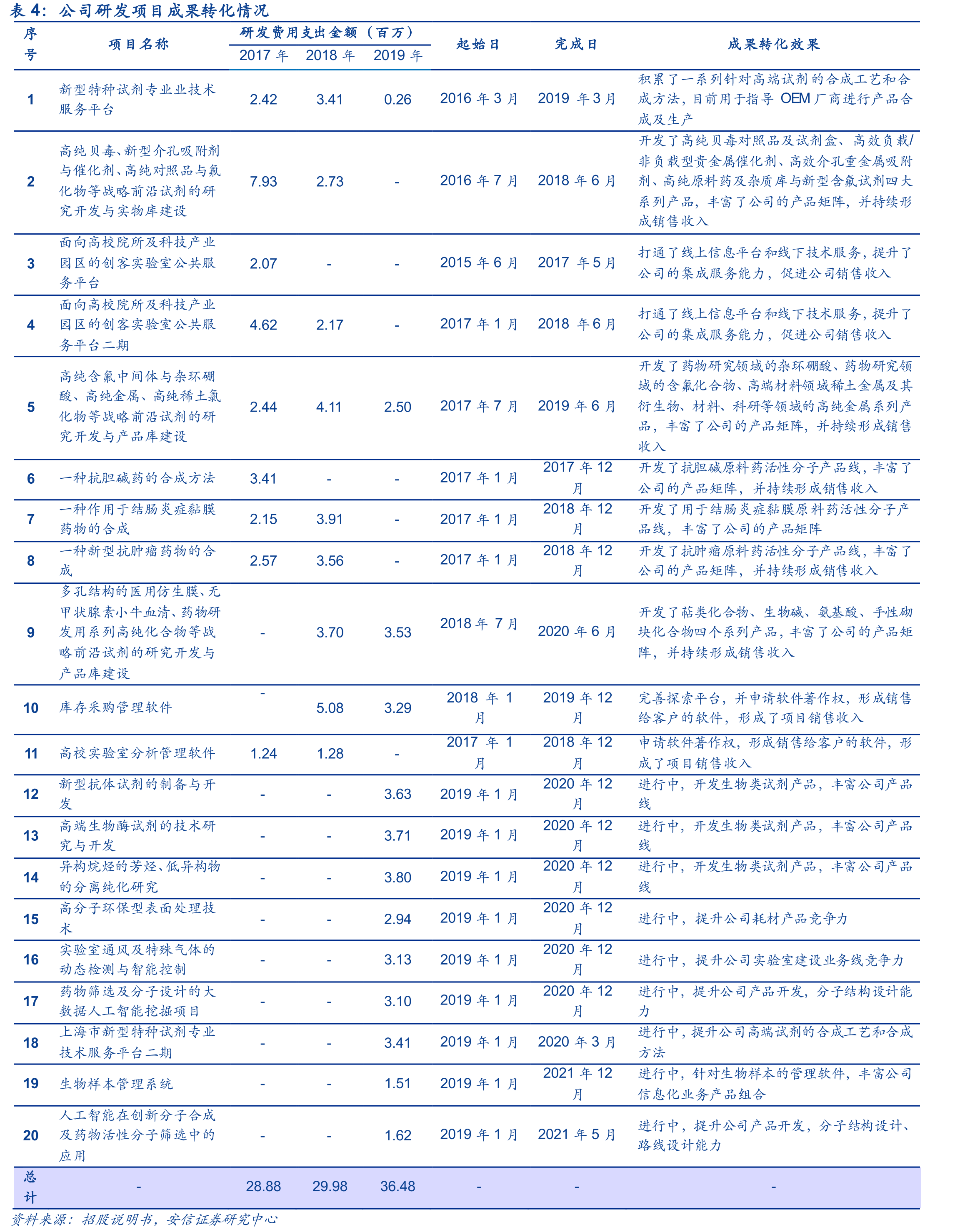 2018年全国研究与试验发展经费支出结构组成_第3页