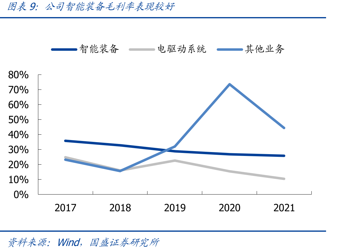 公司在机器人产业链中属于下游工业系统集成商_第2页