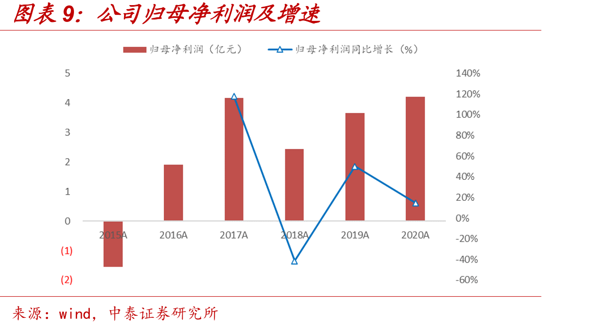 其他工业余热锅炉具备较大的改造需求_第2页
