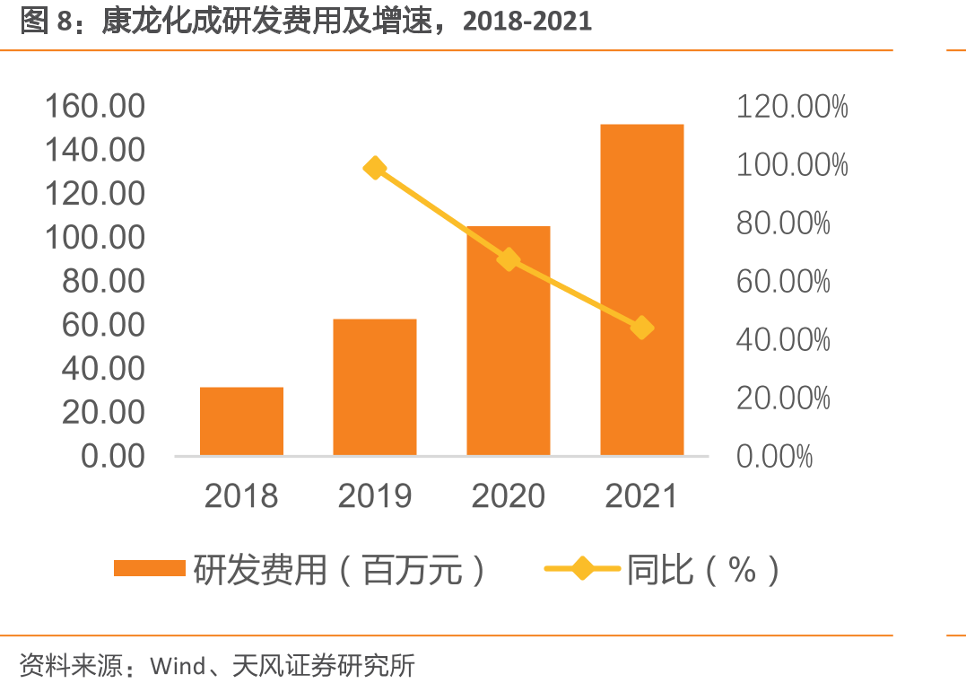 生物科学服务板块收入贡献率不断提升_第4页
