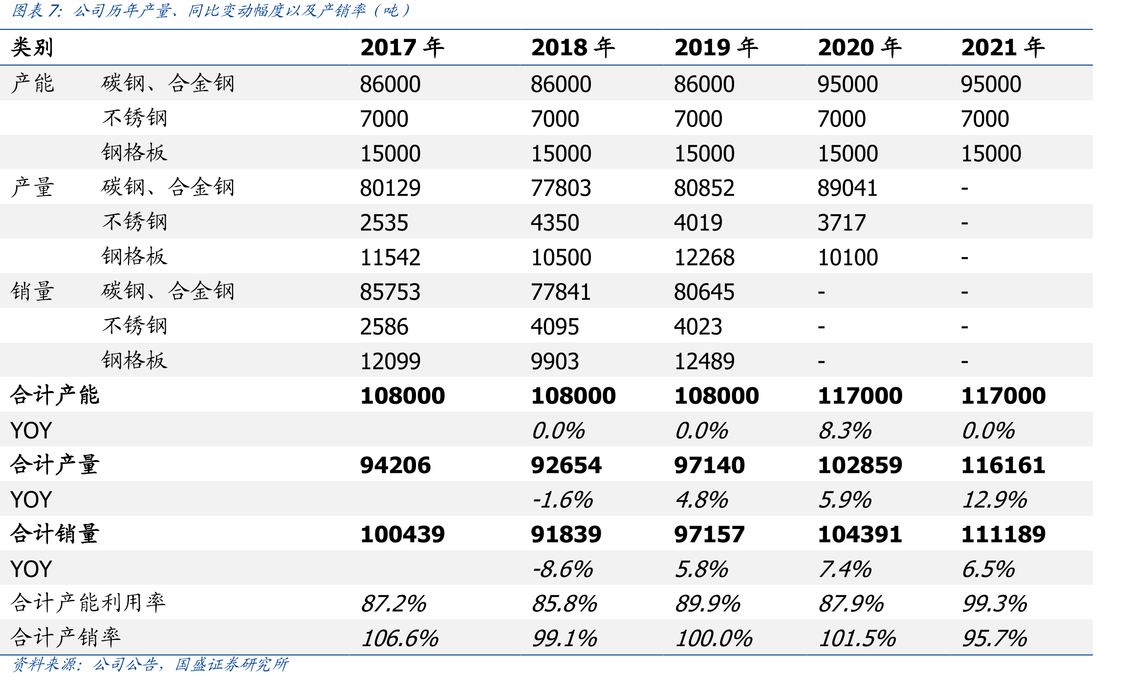 盛德鑫泰主要业务板块盈利预测（百万元）_第4页