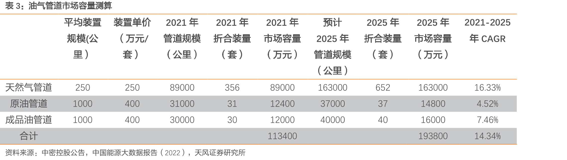 密封件上下游_第4页