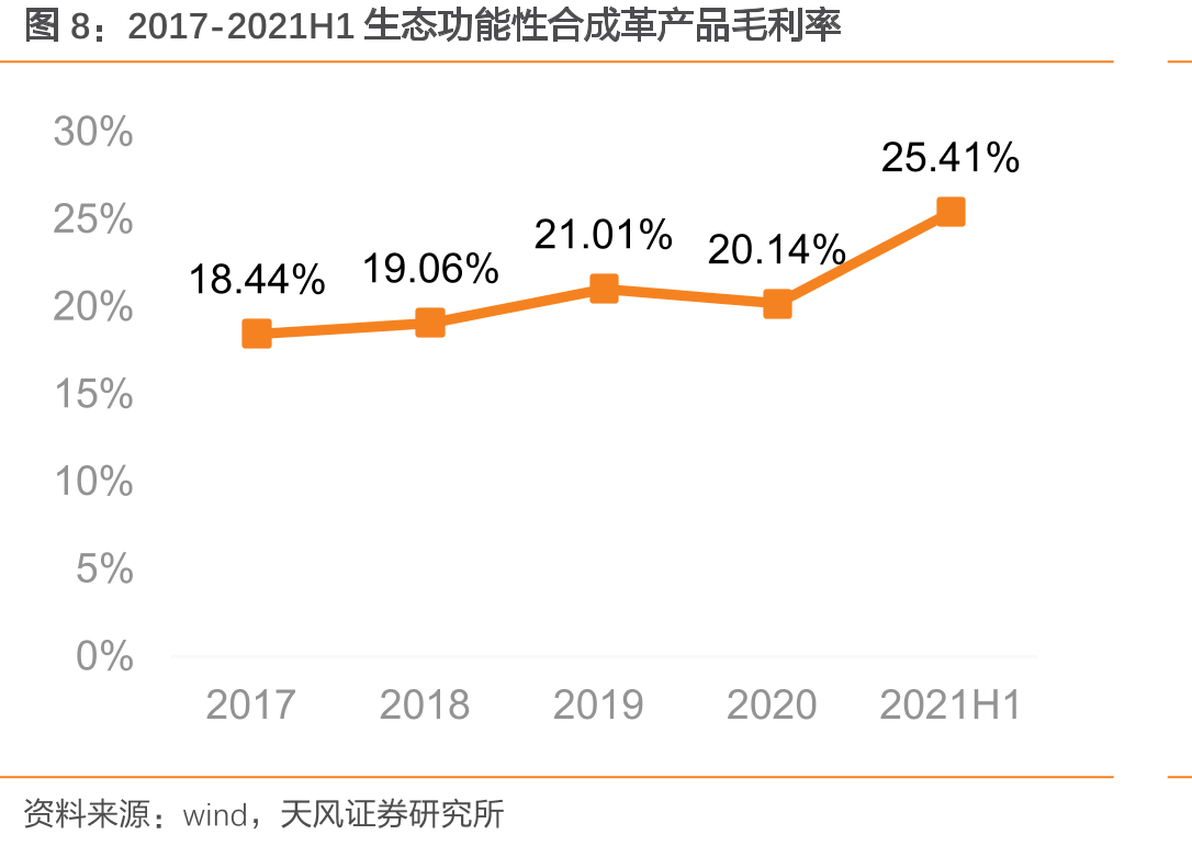 国际/国内相关环保政策及品牌举措_第5页