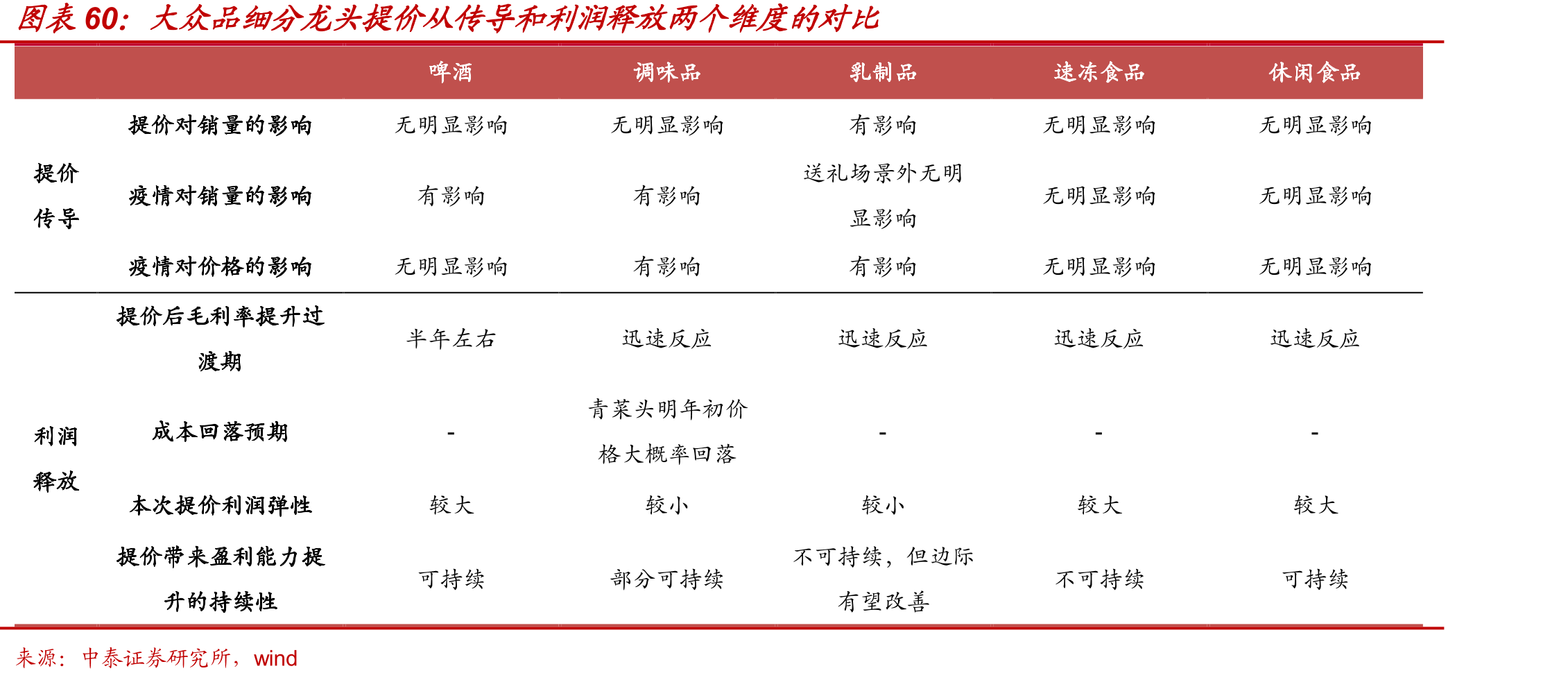 2021年以来PPI-CPI剪刀差扩大（上年同月=100）_第3页