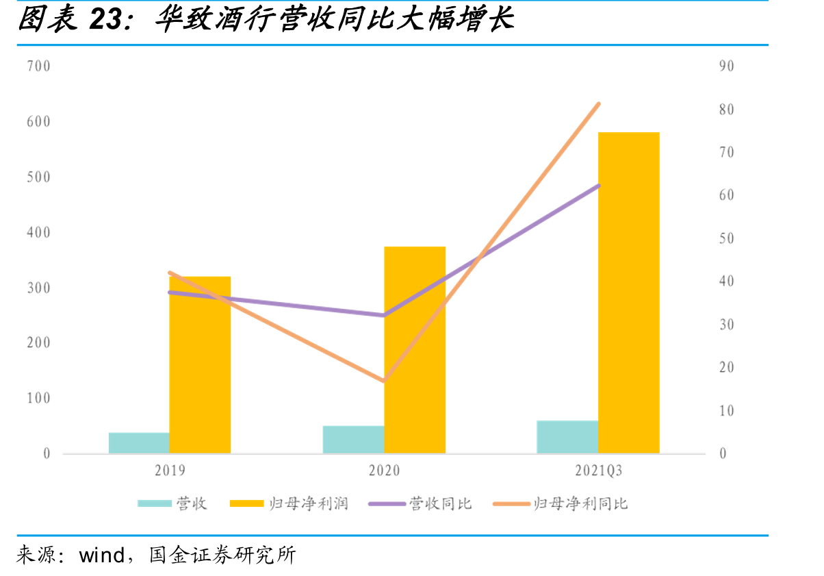 华致酒行营收同比大幅增长