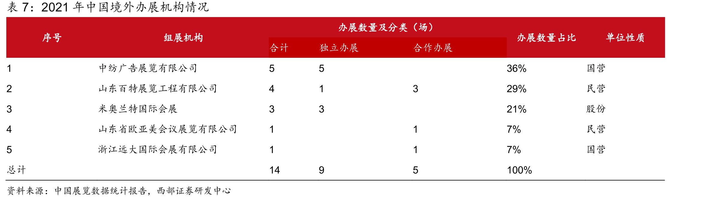 新冠对全球会展经济造成的影响概览_第3页