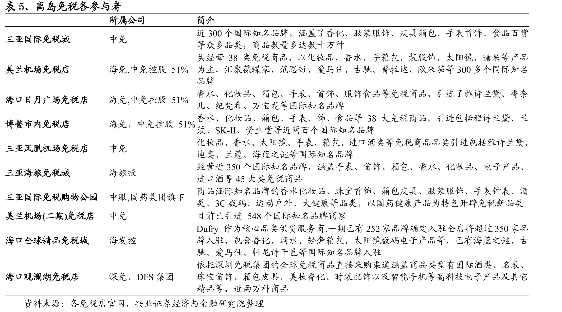 图55、美国主要零担货运企业市场份额_第5页