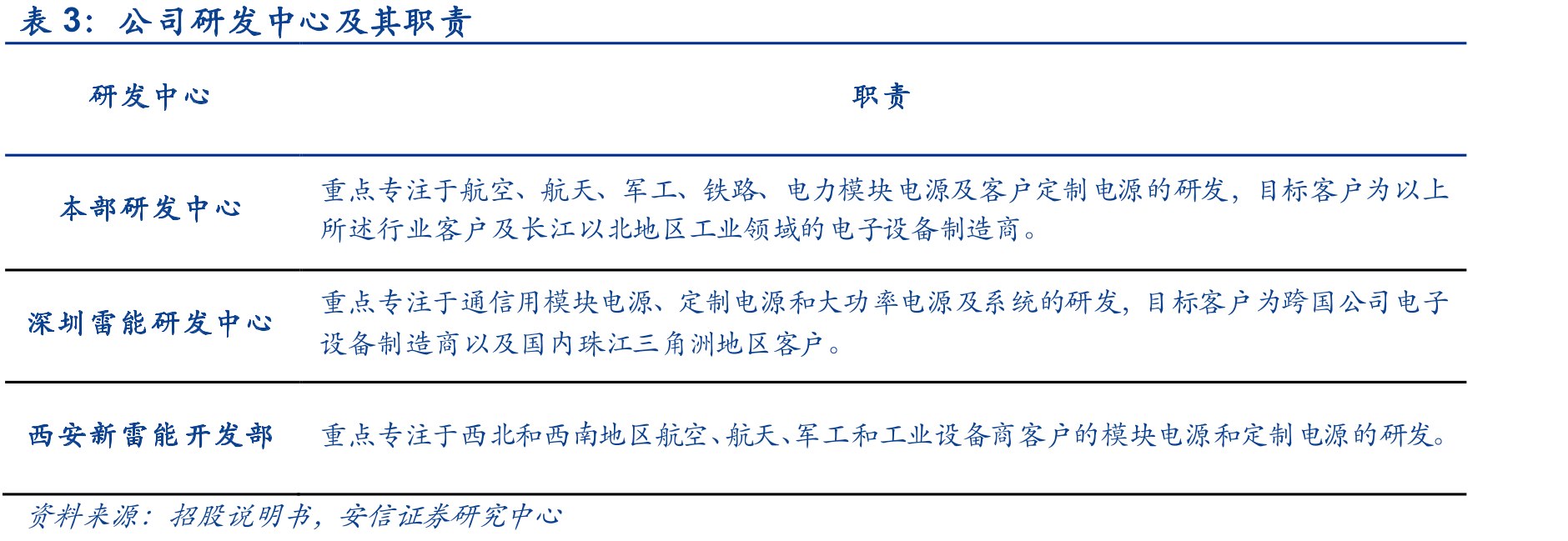 2015-2020H1各行业收入占比情况_第5页
