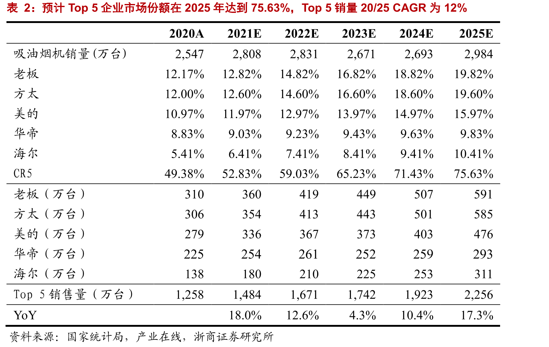 三四线城市长尾品牌数量较多，当地用户的品牌意识仍需培养_第5页