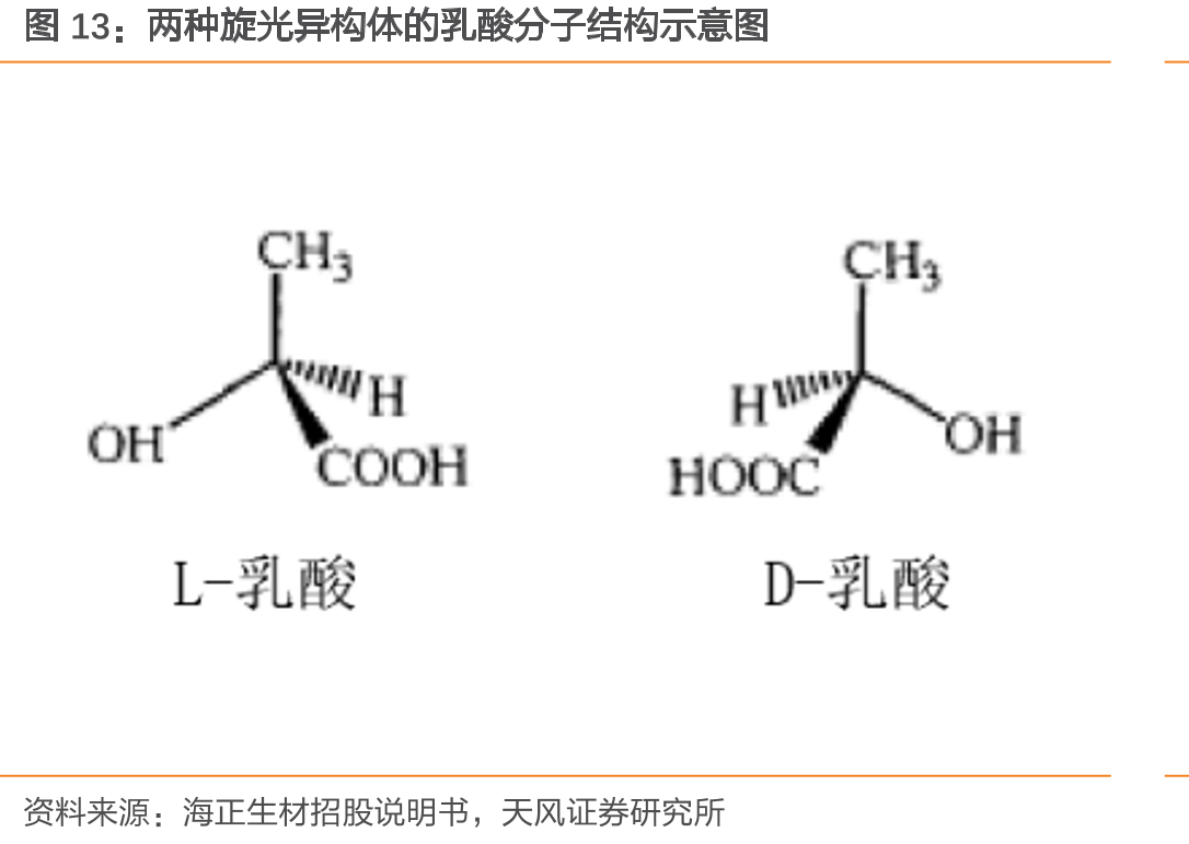 两种旋光异构体的乳酸分子结构示意