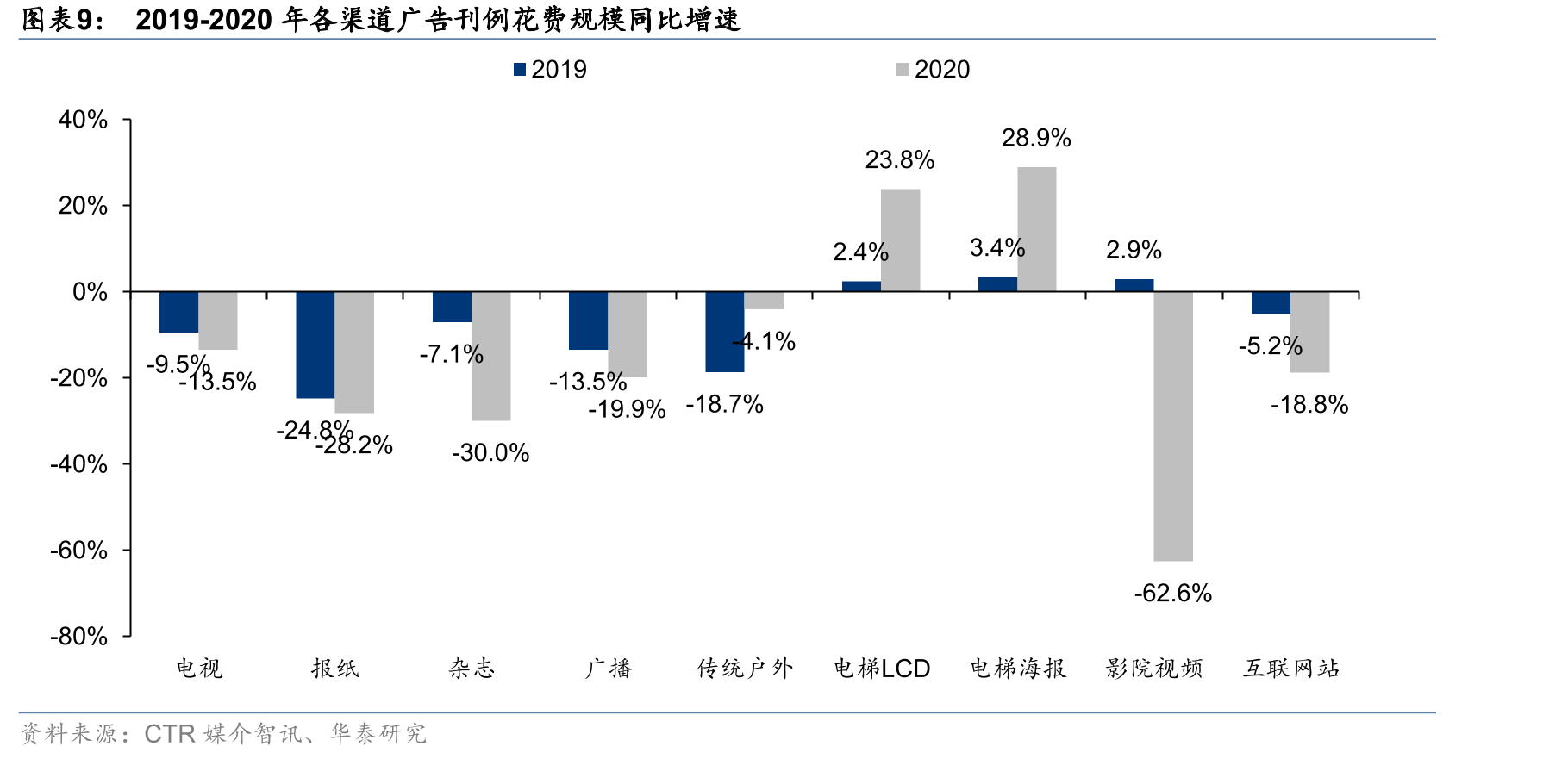 电影院线板块公司2020年业绩情况梳理_第2页