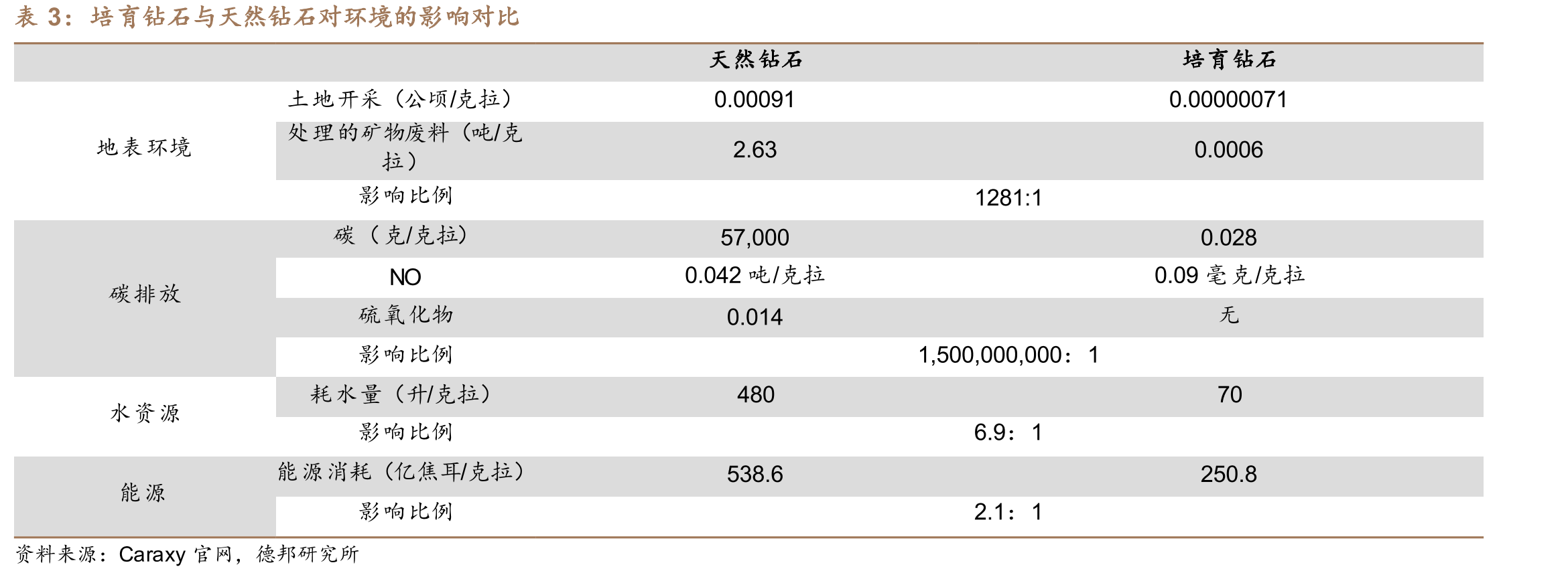 Z世代人群购物时的考虑因素_第5页