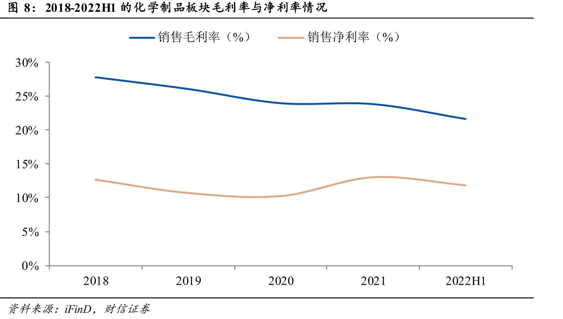 化工板块湘股所属子行业分类_第3页