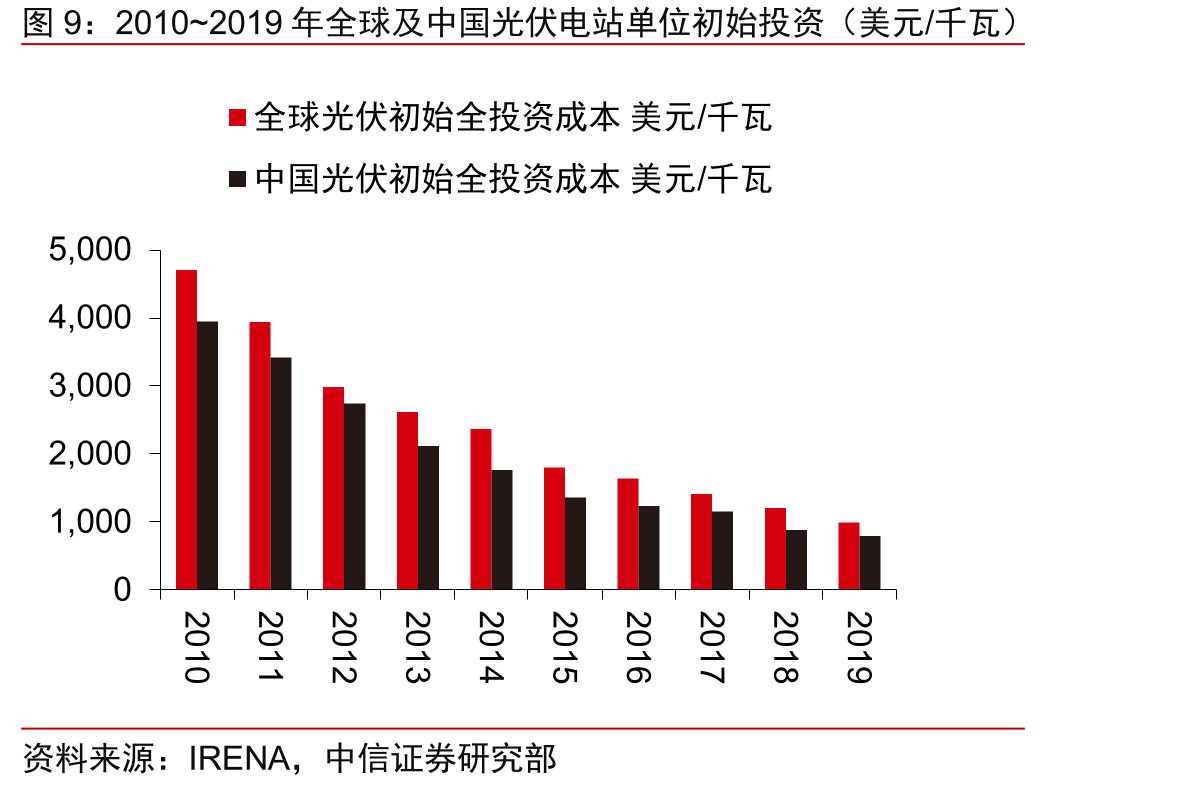 公司2016~2023年经营活动现金流及资本支出_第4页