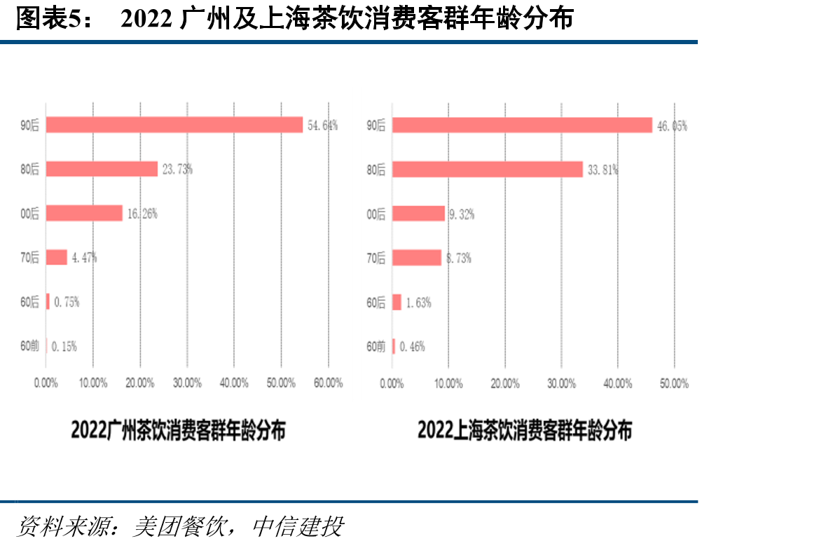 蜜雪冰城岗位招聘情况（2022年10月）_第4页