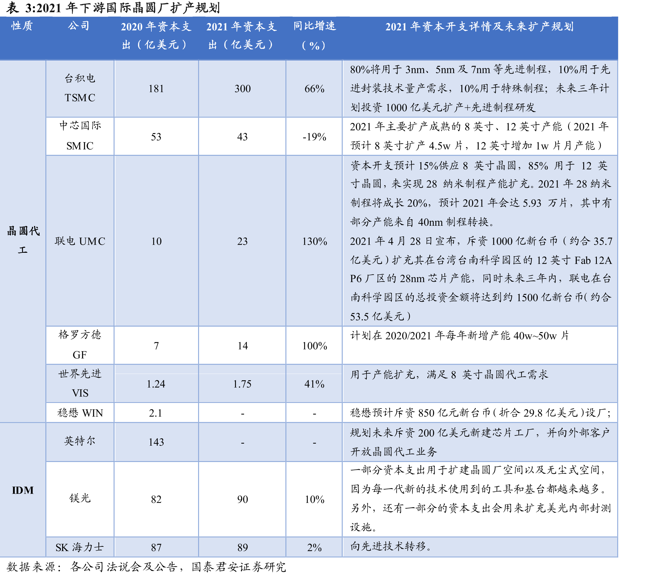 CMP的的抛光垫和抛光液分类_第5页