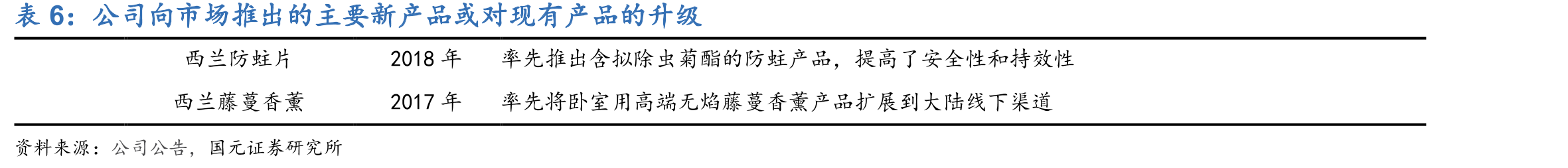 家庭护理市场主要品牌产品单价及有效成分对比_第4页